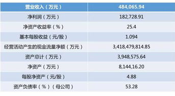 东海证券的佣金是多少