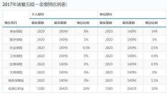 五险一金到底怎么算？退休后可以领到多少钱