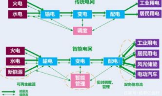 介绍几只江苏的智能电网股票