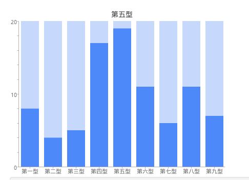 九型人格 4W5和5W4 倾向及核心价值观 请帮助分析 