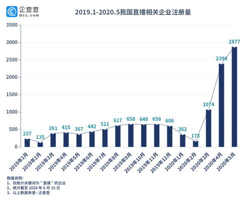 “双11”云南快递将超6000万件 较去年同期增长约50%