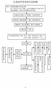 宜宾论文查重流程-简单、快捷、高效