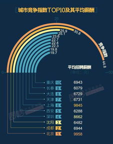 2017节后第一周就业火热 一张图了解哪些职业受青睐