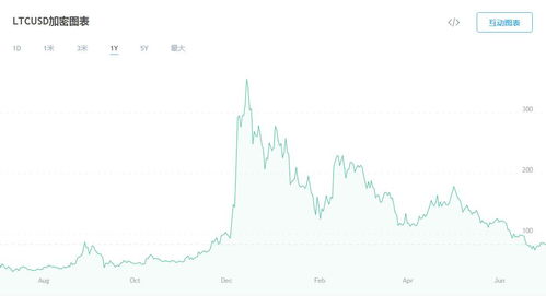  Eos数字货币发行量,猜一猜，EOS主网上线在即，会涨多少 USDT行情