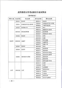 自考专业清单,专升本自考科目一览表？(图2)