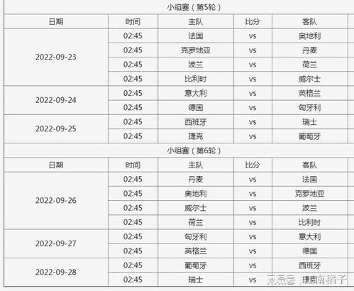 欧洲联赛赛程表,欧洲杯赛程时间（详细赛程安排）-第2张图片-深圳市凯迪瑞门窗科技有限公司