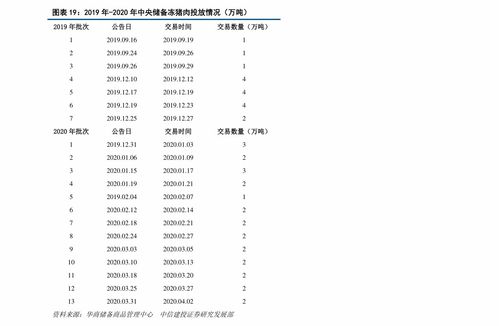 兀中国回收价格表 兀中国回收价格表 活动