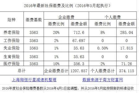 上海社保几号扣费(上海社会保险法扣款日期)