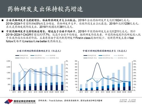 国金证券：给予药明康德买入评级，预测业绩稳定并现金流持续增长