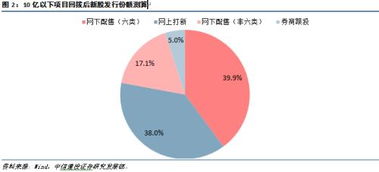 收u和出u利润有多少,收入的计算方法 收u和出u利润有多少,收入的计算方法 百科