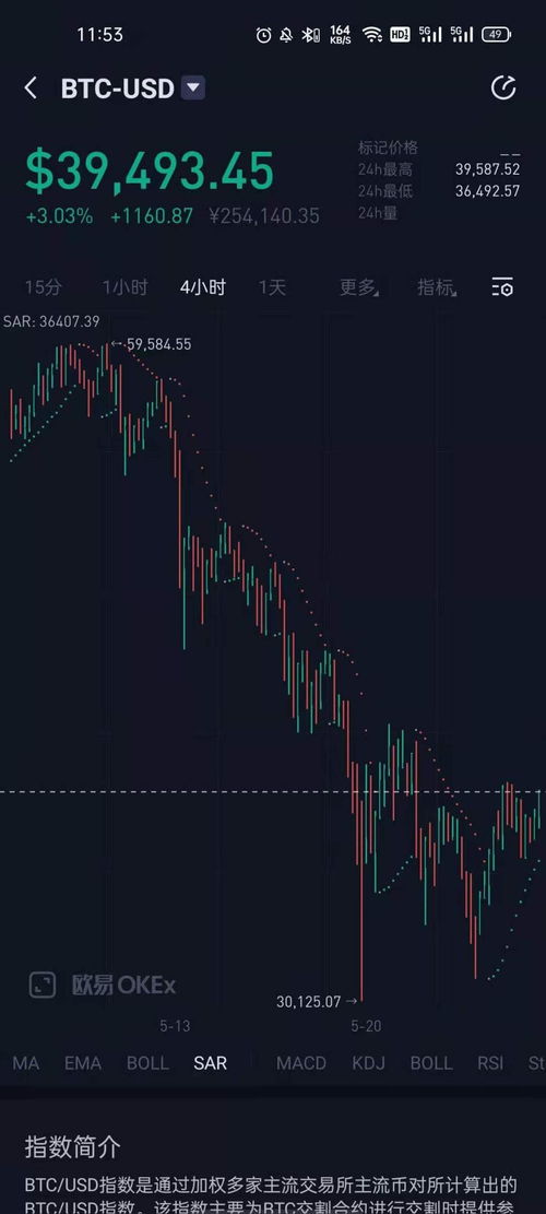 比特币最近价格走势,现在比特币的行情怎么样