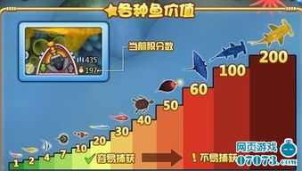 【捕鱼大亨攻略：成为海洋霸主的关键步骤！】-第2张图片-捷梯游戏网