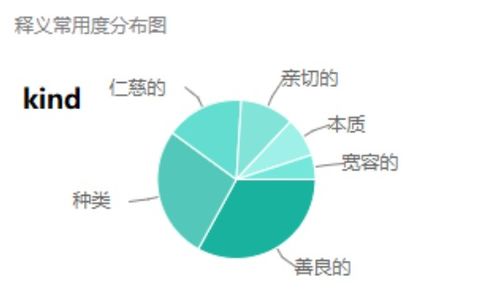 kind用英语怎么读