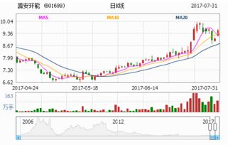 潞安环能今天前面加了xd是什么意思，送股了吗？