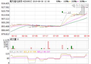 ltc币今日价格行情r,莱特币价格今日行情怎样？ ltc币今日价格行情r,莱特币价格今日行情怎样？ 词条