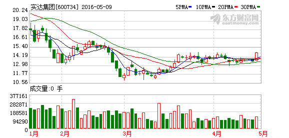 实际控制人战略重组对应的上市公司是否要停牌，上市公司如何进行信息披露