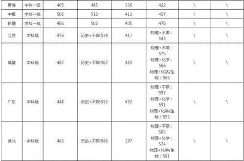 长沙理工大学录取分数线(长沙理工大学2021年录取分数线多少)