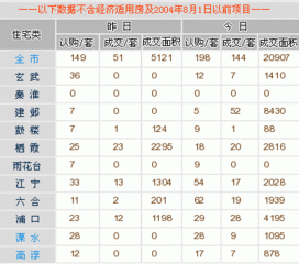 每日行情播报 12月10日