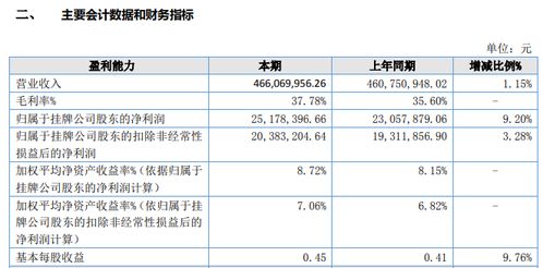 2023°洫淢