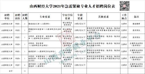 专升本山西财经类一个月