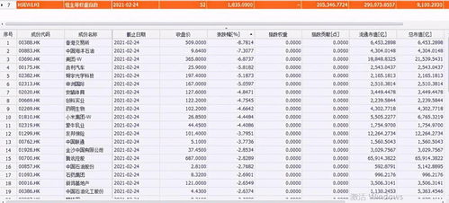 如果我买入一支股票200股。我要给多少手续费和印花税呢。。？