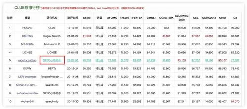 小布助手学术顾问委员会组建,构筑AI产业融合共创新模式