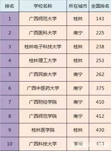 江西最好七所大学，江西最好的二本大学前十名