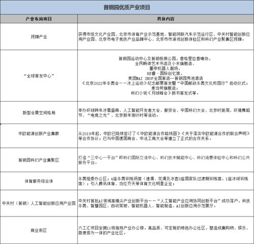 首钢钢铁股怎么样