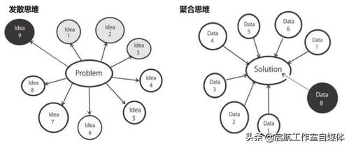 思维导图手机版使用方法 如何高效使用思维导图,我总结了这些个方法,收藏系列...