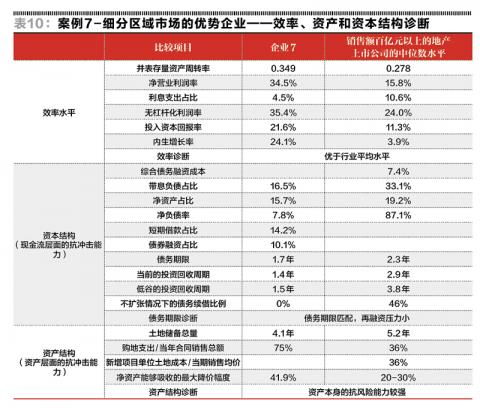 一家上市公司的资产怎么估算？