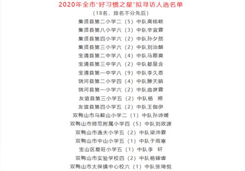 关于2020年全市 好习惯之星 拟寻访人选名单及2020年全省 好习惯之星 拟推荐人选名单的公示