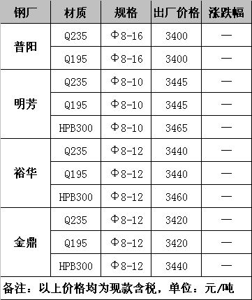 执行价格是什么意思？