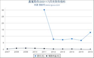 300117嘉寓股份股吧最新消息,300117嘉寓股份股吧