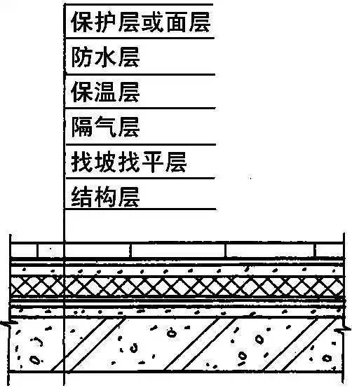 八字斜屋面怎么做(斜砌倒八字)