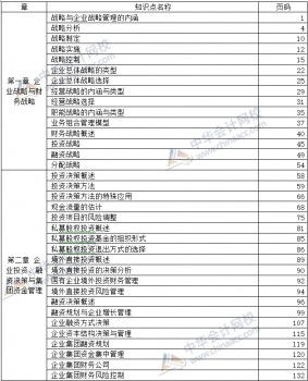 中华会计网校为您提供开卷必备神器 高级会计实务教材页码对照表