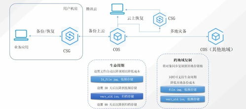 腾讯云存储服务器在哪腾讯服务器在哪里