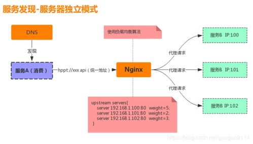 苹果服务器独立运营模式icloud云服务云上贵州与苹果怎么分成