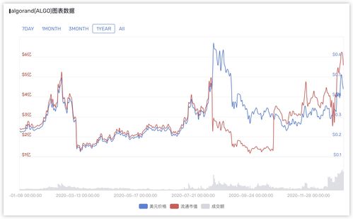 algo币历史最高价格是多少 USDT行情