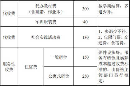 4a级景区停车场标准(四类停车场收费标准表最新)