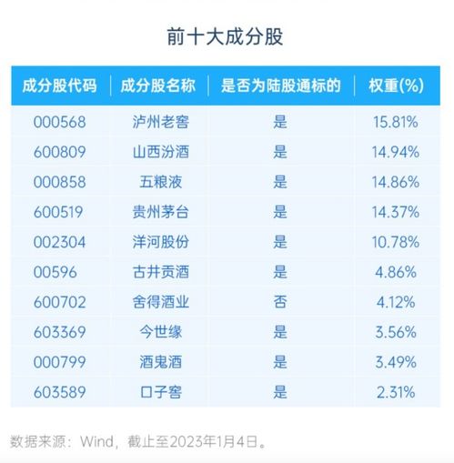 公司上市会给经理多少股票