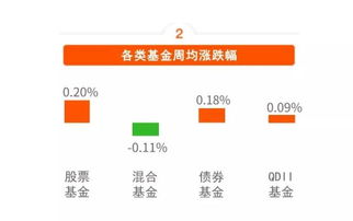 基金涨跌点,为什么基金涨跌点如此重要？