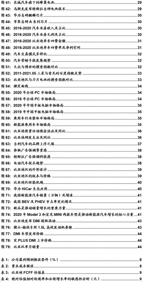 如何对上市公司合理估值，并且如何计算合理价格区间