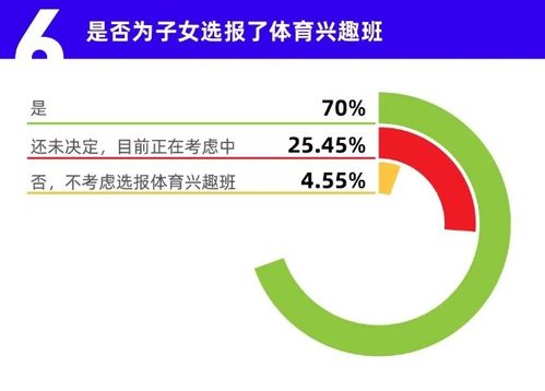 有意向报名兴趣班,想报兴趣班