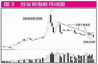 A股有望冲击3200点「绝地反击的A股再上3200点只是开始敬请期待」