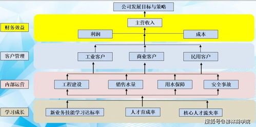 公司的研发部门的管理者通常都干啥