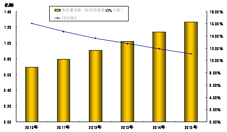 汽车零部件制造企业的股票有哪些？