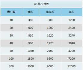 无锡网络外呼系统报价表（外呼系统哪家线路比较好）