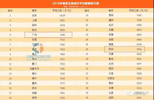 現(xiàn)在上海北京深圳好多年輕人自稱工資月薪4、5w，是不是真的？