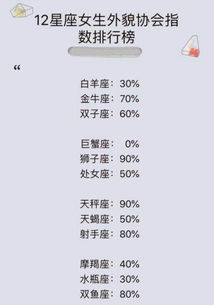 12星座女生外貌协会指数排行榜,巨蟹girl有什么想说的吗 