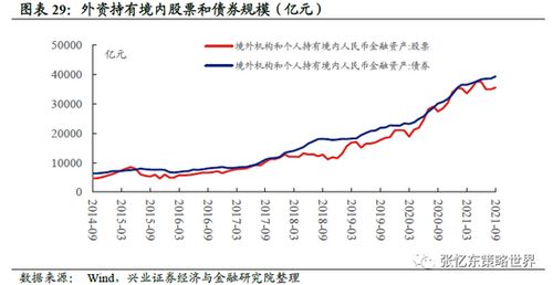 2022年股价112元，2022年股价5.26元是哪个票